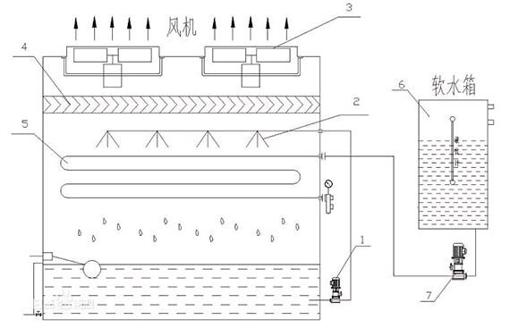 闭式横流冷却塔